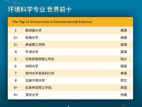 最新 2020年QS世界大学专业排名发布,荷兰上榜的有 学科